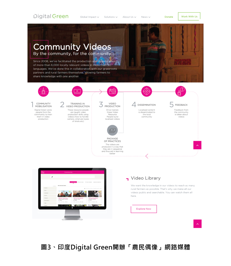 圖3、印度Digital Green開辦「農民偶像」網路媒體