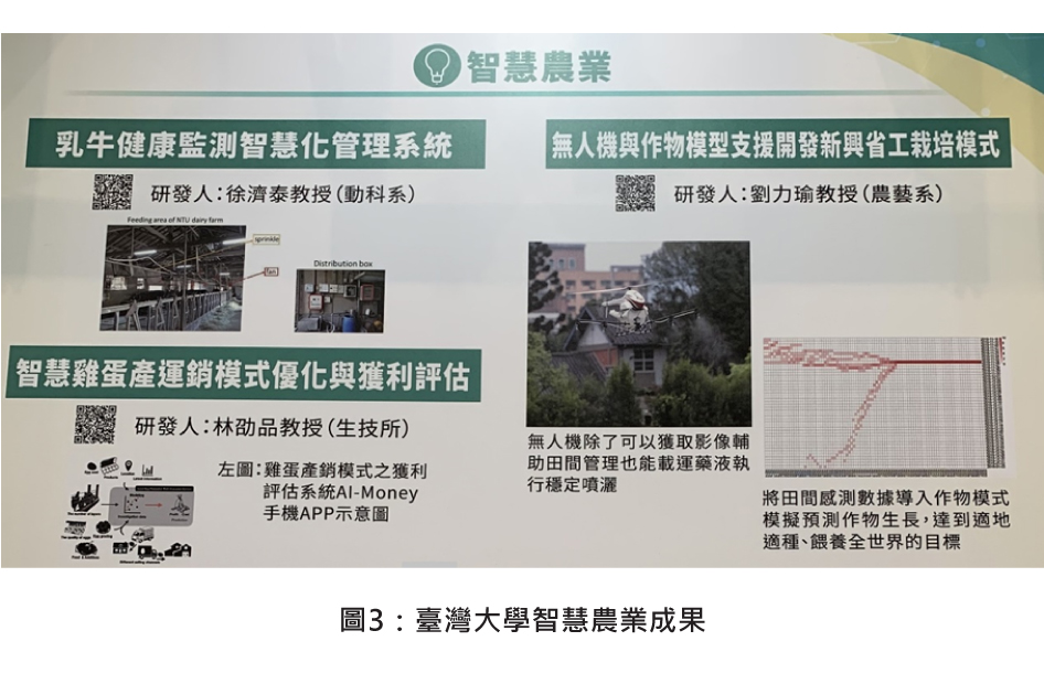 圖3：臺灣大學智慧農業成果