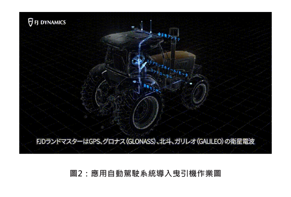 圖2：應用自動駕駛系統導入曳引機作業圖