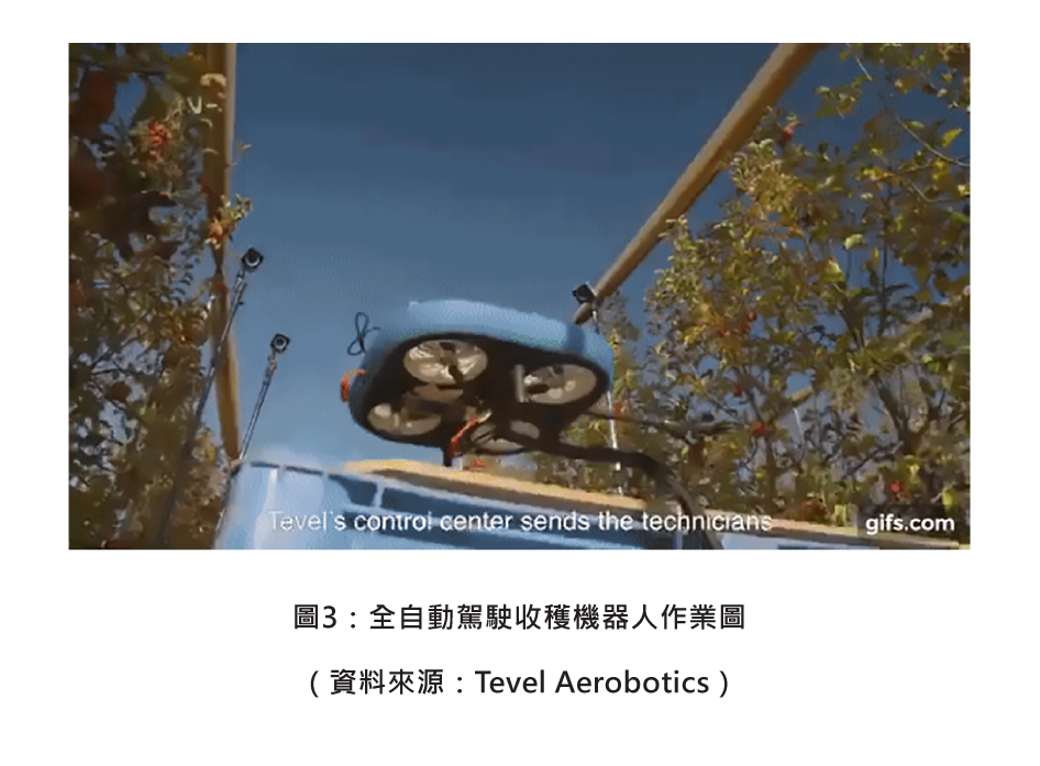 圖3：全自動駕駛收穫機器人作業圖