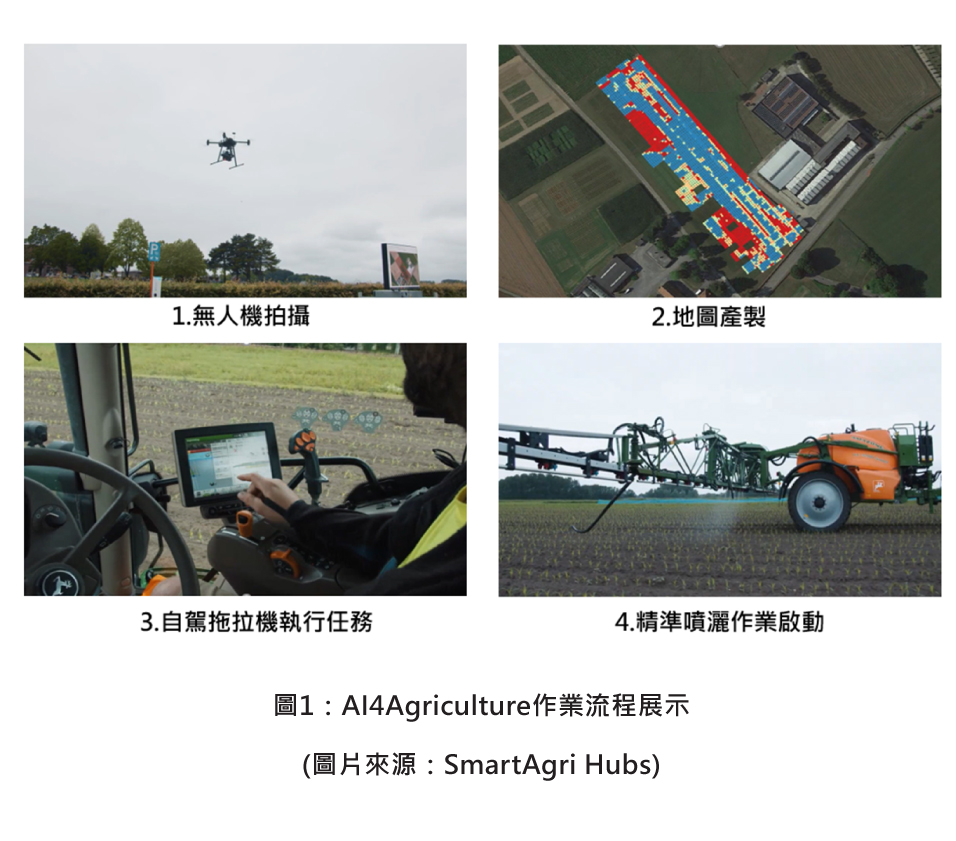 圖1：AI4Agriculture作業流程展示