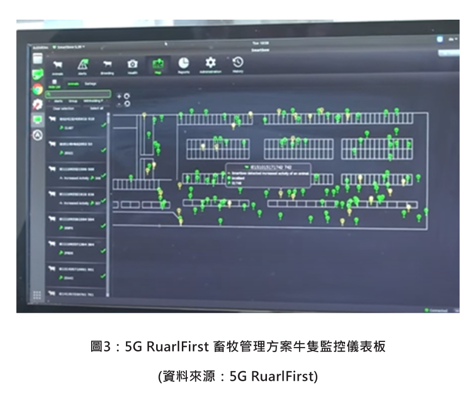 圖3：5G RuarlFirst 畜牧管理方案牛隻監控儀表板