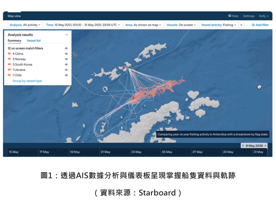 圖1：透過AIS數據分析與儀表板呈現掌握船隻資料與軌跡