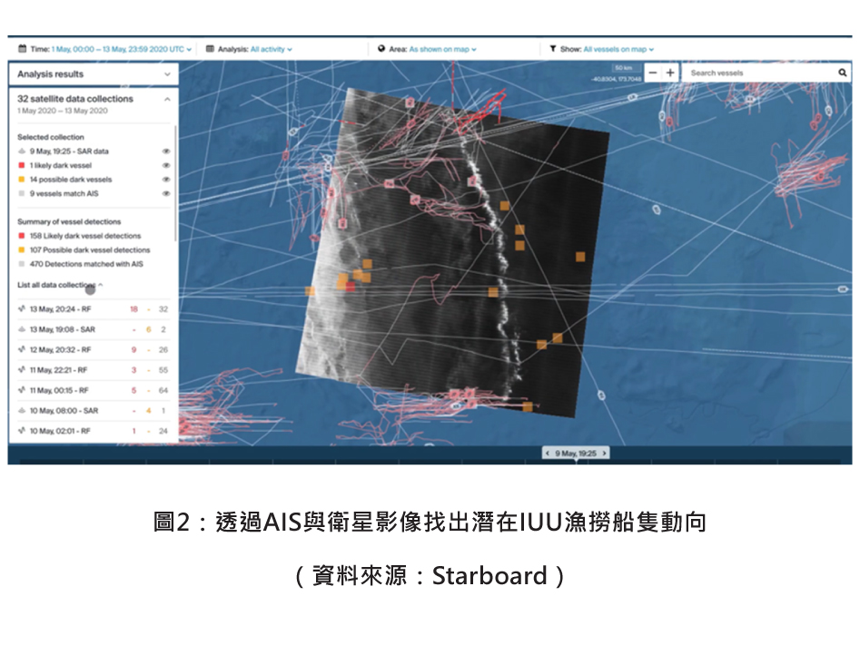 圖2：透過AIS與衛星影像找出潛在IUU漁撈船隻動向