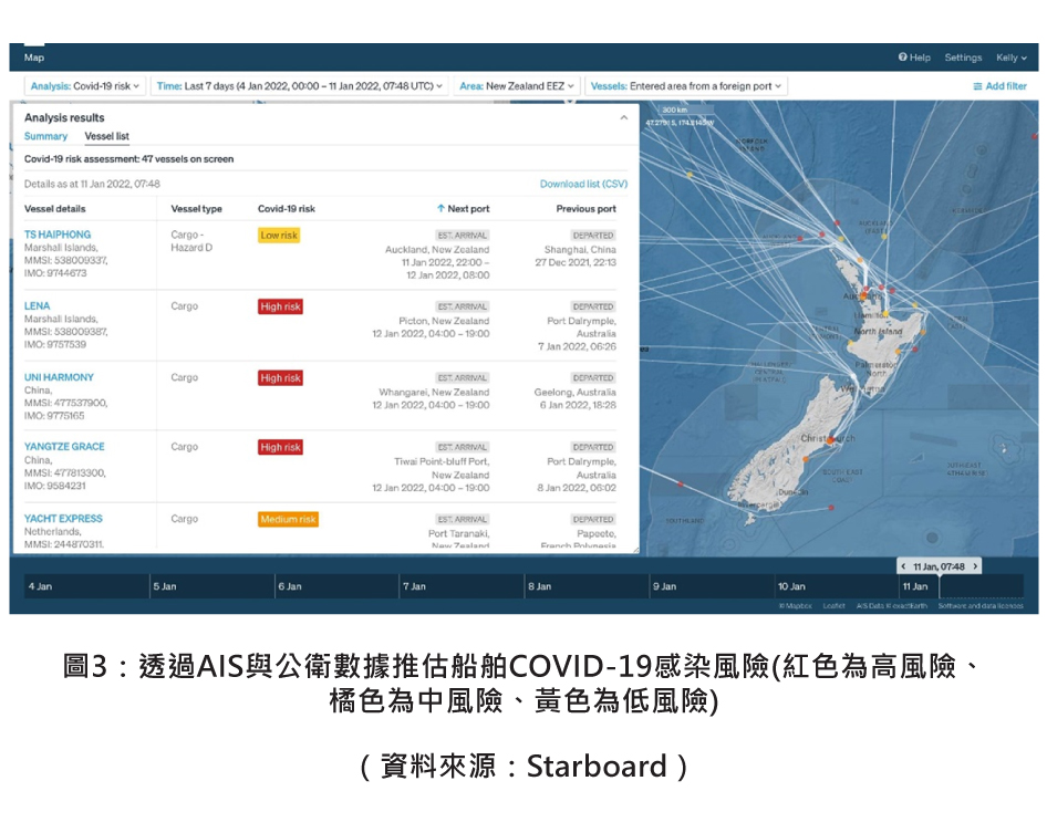 圖3：豬場IoT資訊化管理服務
