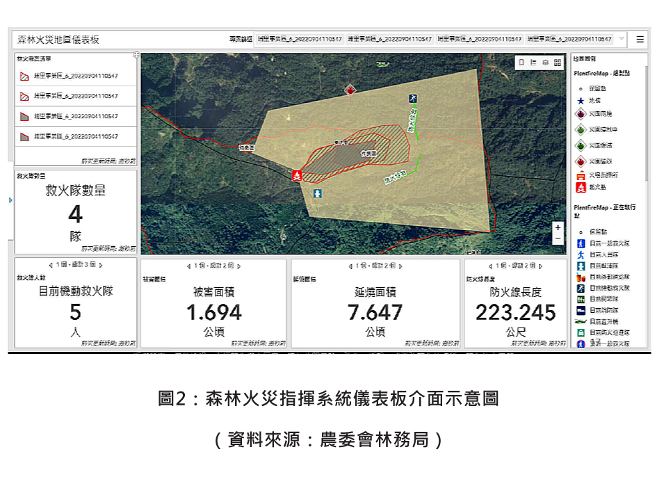 圖2：森林火災指揮系統儀表板介面示意圖