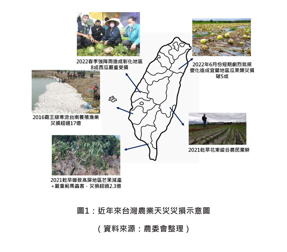 圖1：近年來台灣農業天災災損示意圖