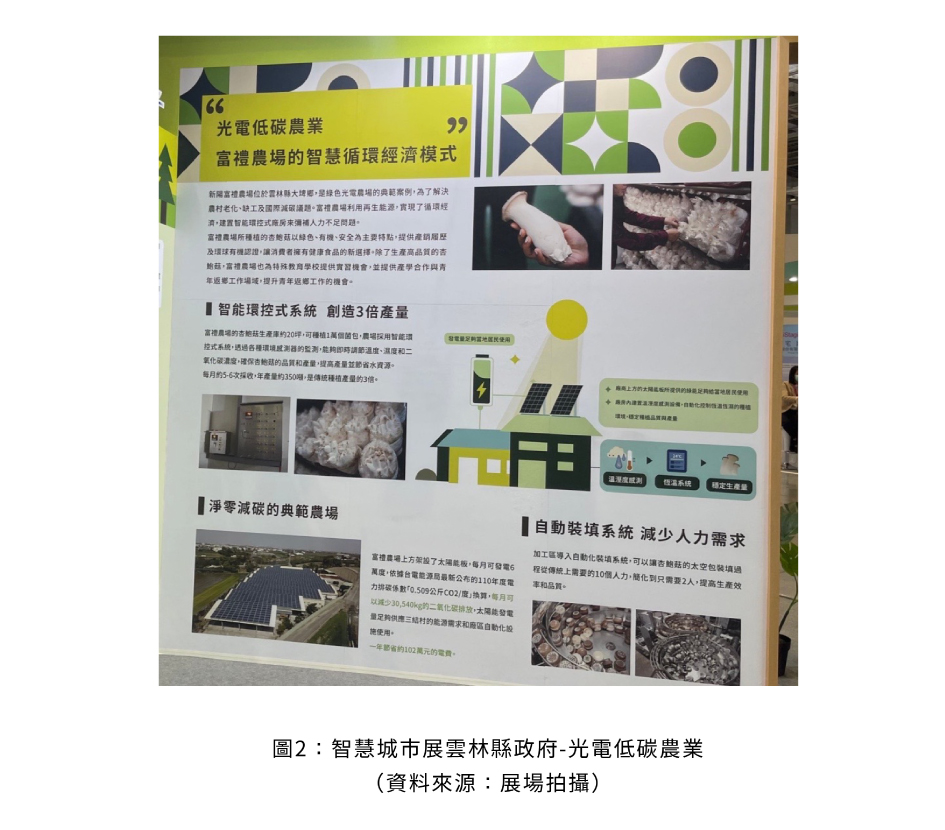 圖2：森林火災指揮系統儀表板介面示意圖