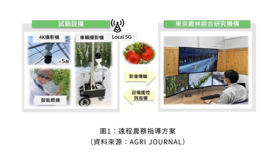 圖1：近年來台灣農業天災災損示意圖