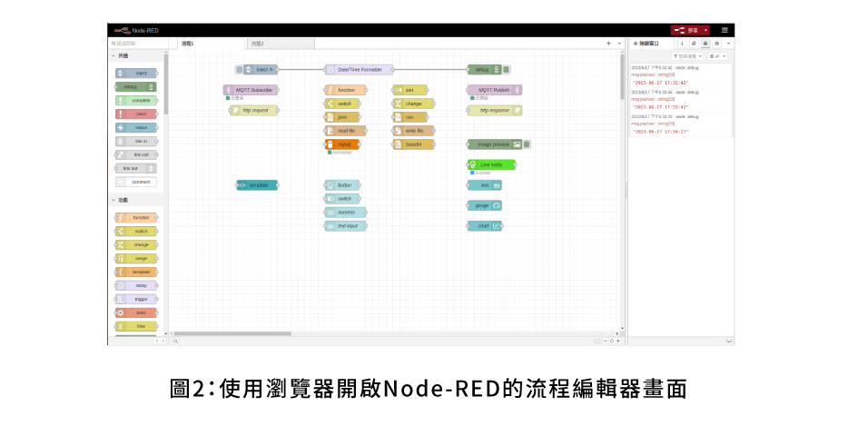 圖2：使用瀏覽器開啟Node-RED的流程編輯器畫面