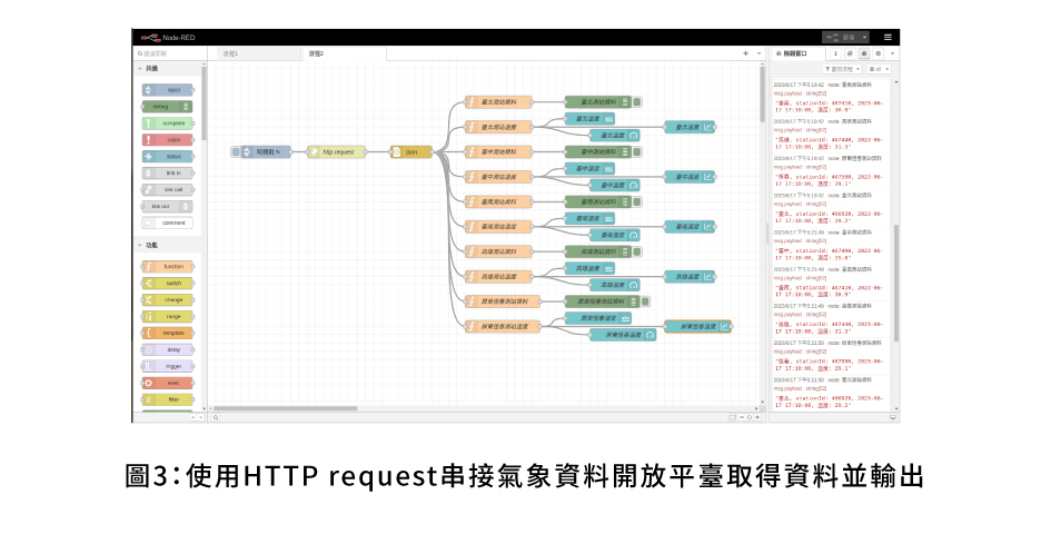 圖1：Node-RED官方網站
