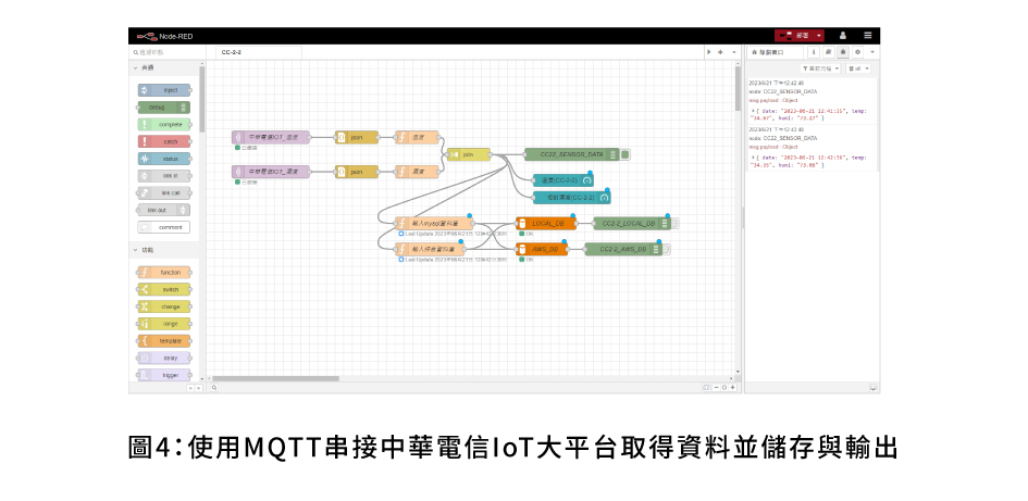 圖1：Node-RED官方網站