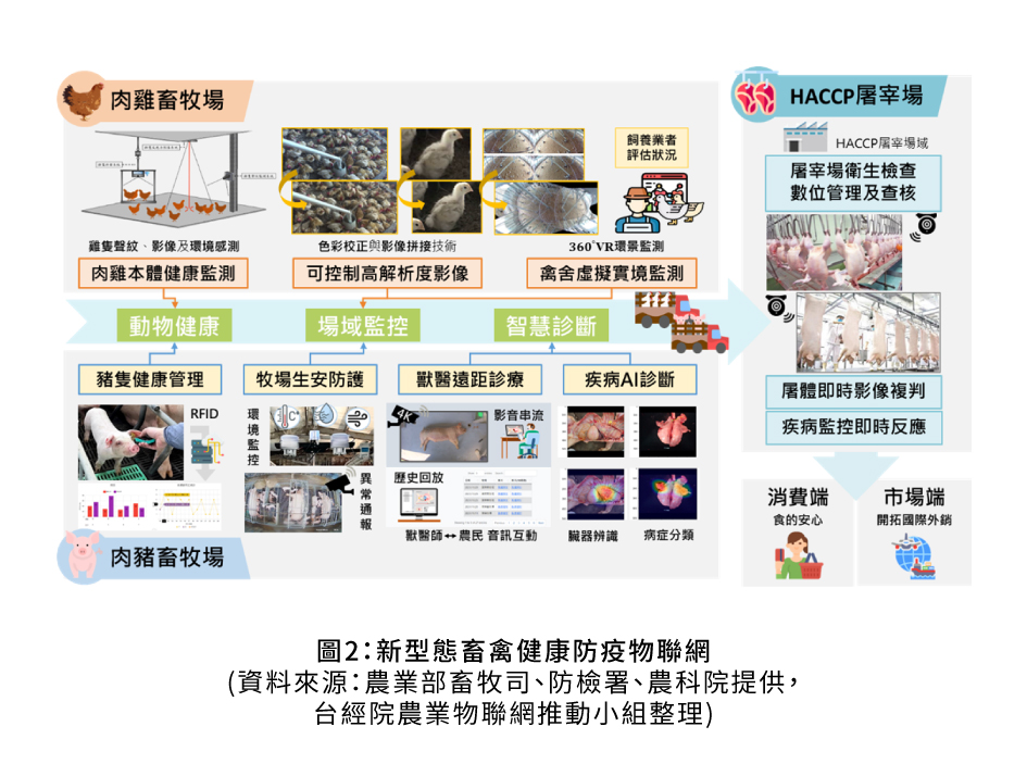 圖2：使用瀏覽器開啟Node-RED的流程編輯器畫面