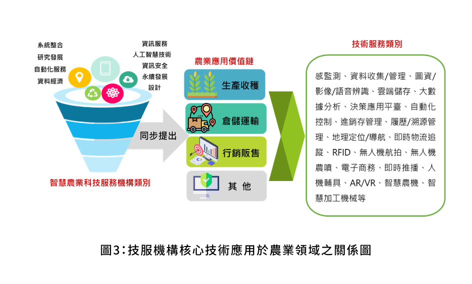 圖1：Node-RED官方網站