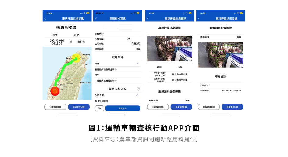 圖1智慧農業系統之架構與標準化範疇