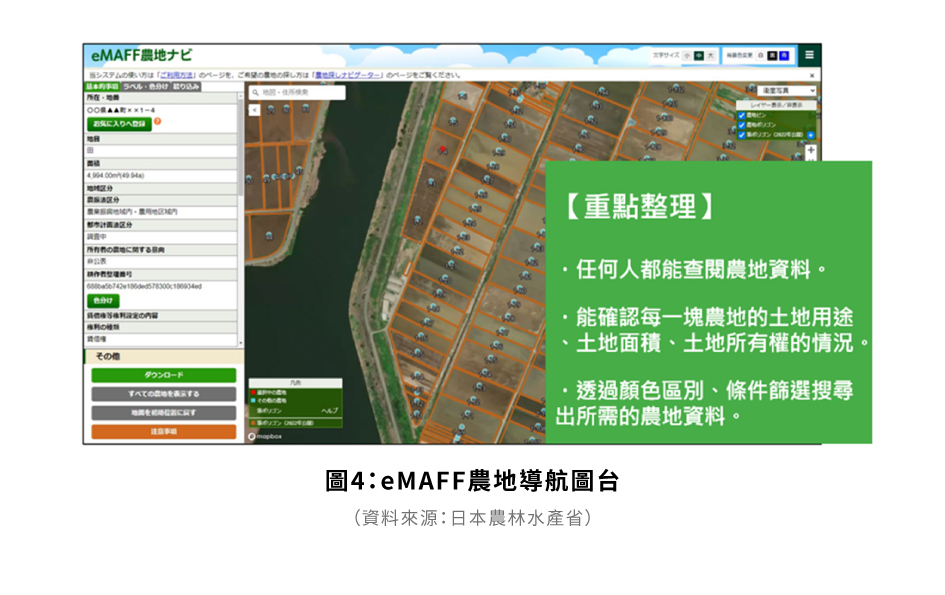 圖4：eMAFF農地導航圖台