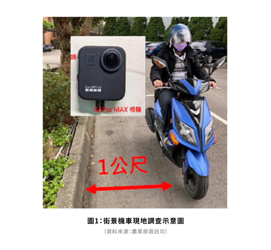 圖1：街景機車現地調查示意圖