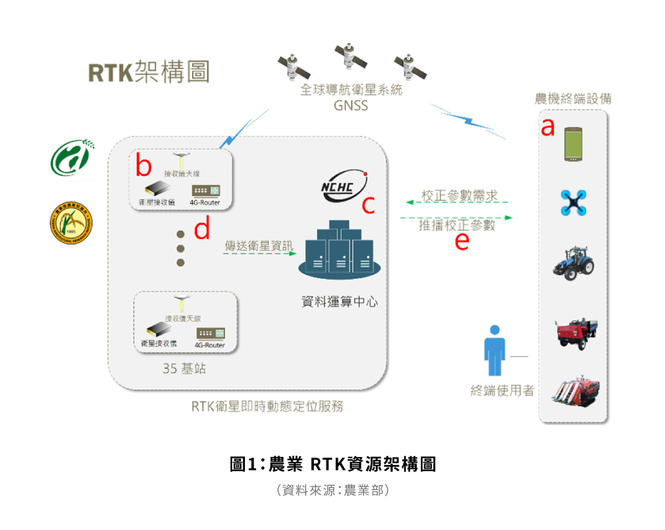 圖1：街景機車現地調查示意圖