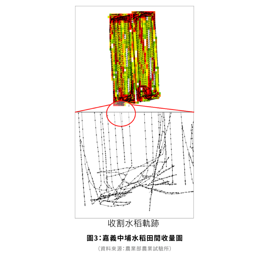 圖3：現地調查相片圖台