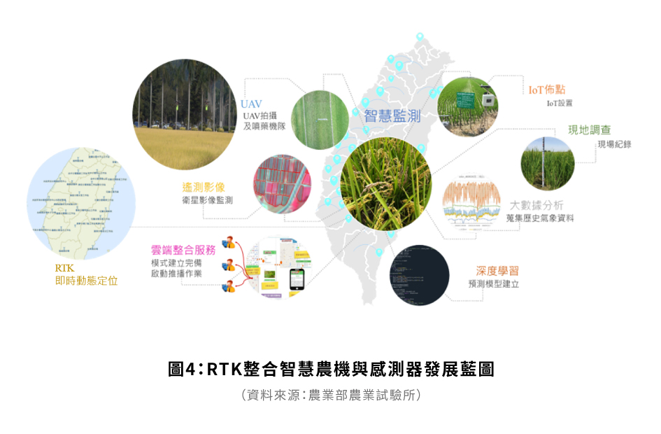 圖4：現地調查相片圖台