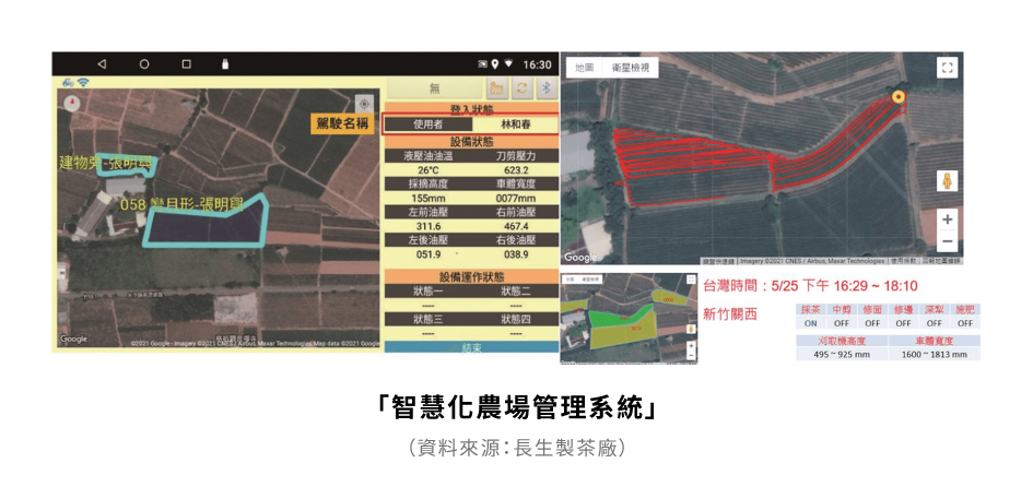 圖2：eMAFF地圖農地管理發展藍圖