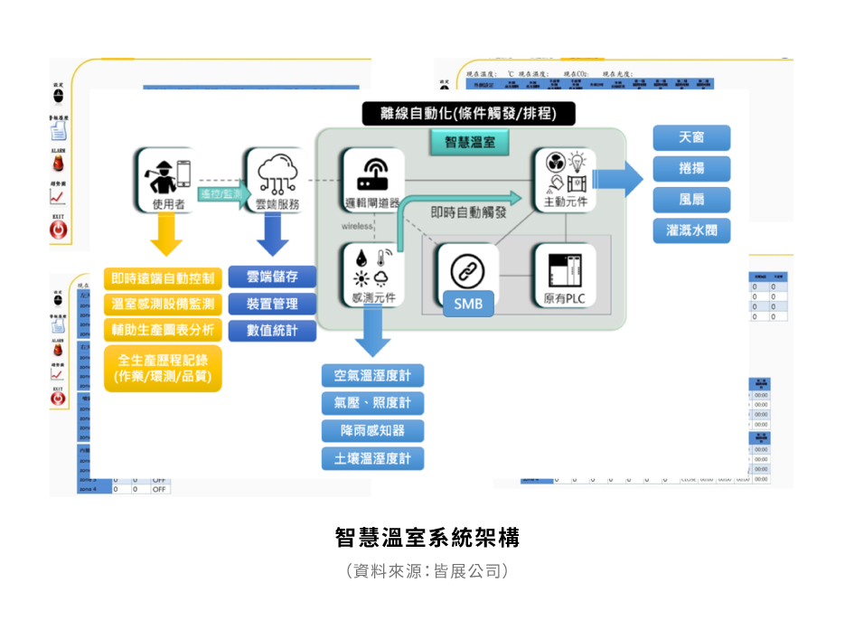 圖1：街景機車現地調查示意圖