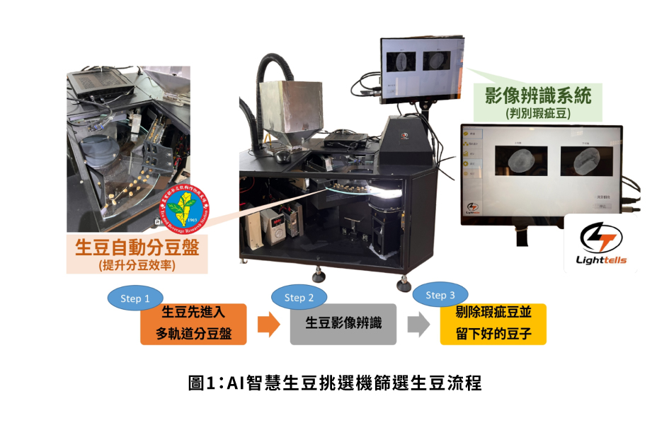 圖1：街景機車現地調查示意圖