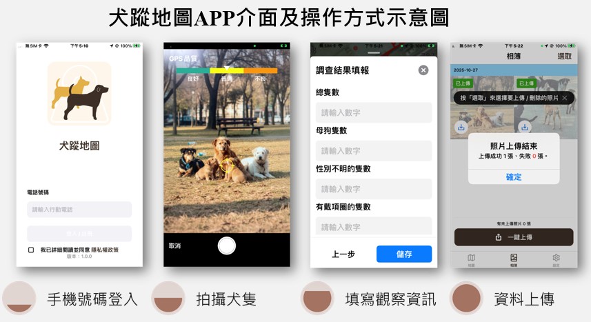 犬蹤地圖APP介面及操作方式示意圖