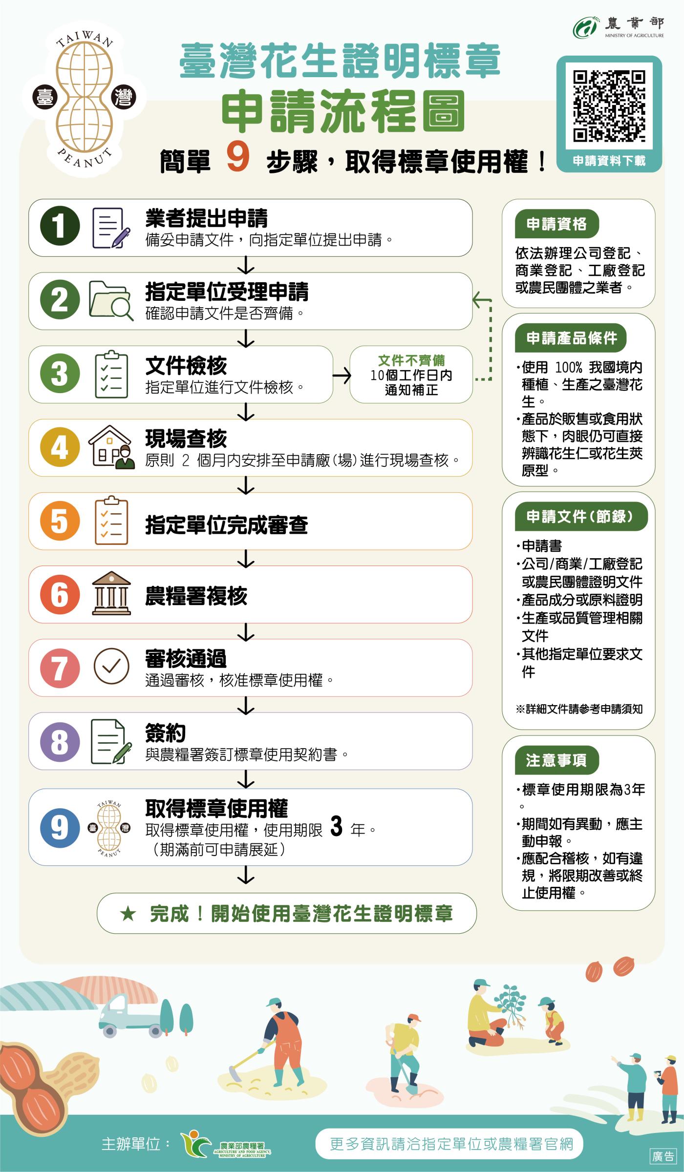 臺灣花生證明標章申請流程圖