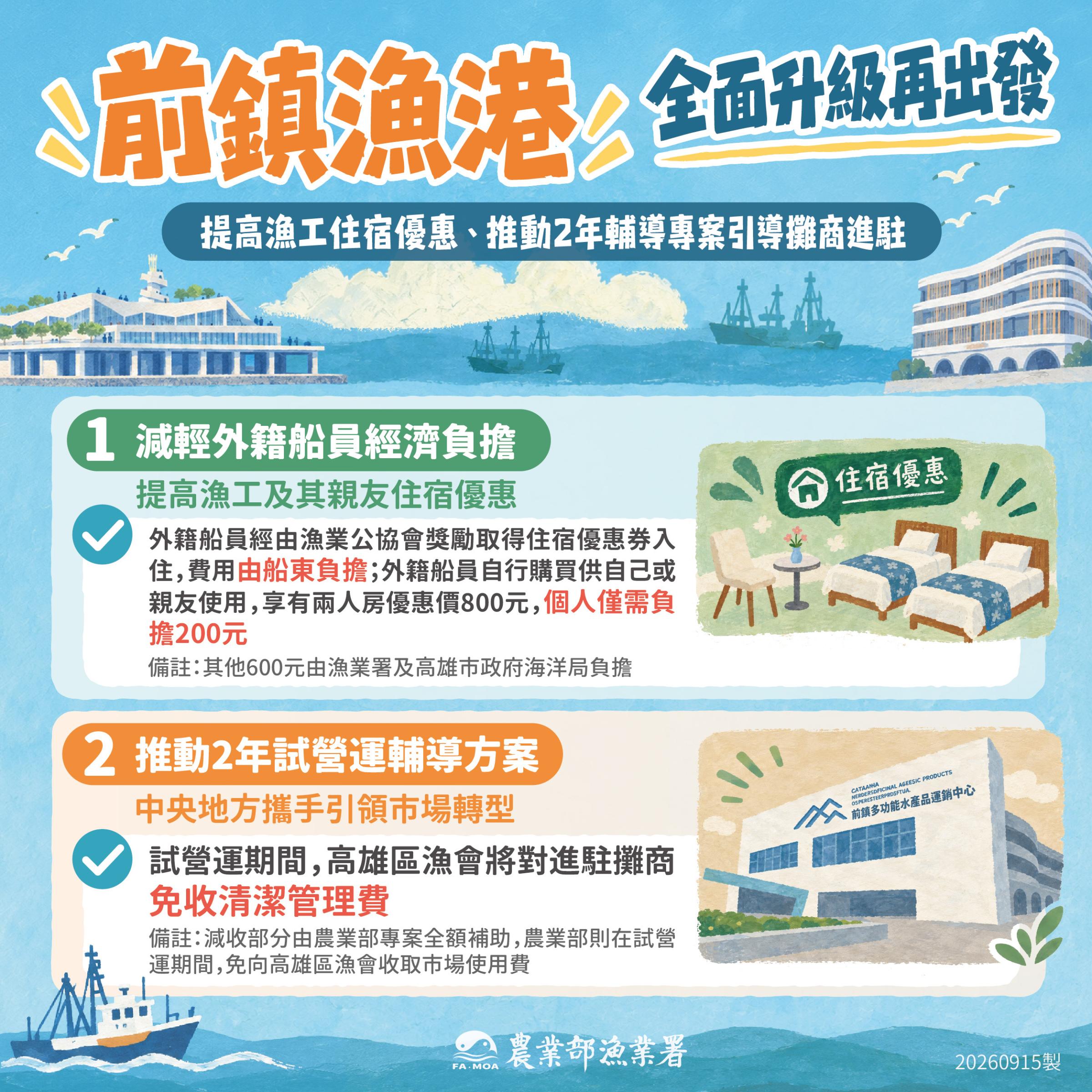 圖卡