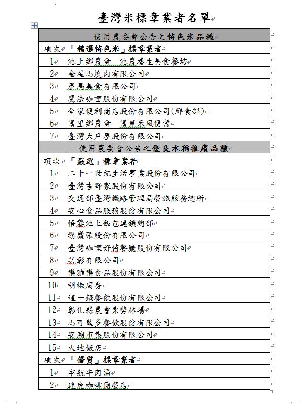 臺灣米標章業者名單