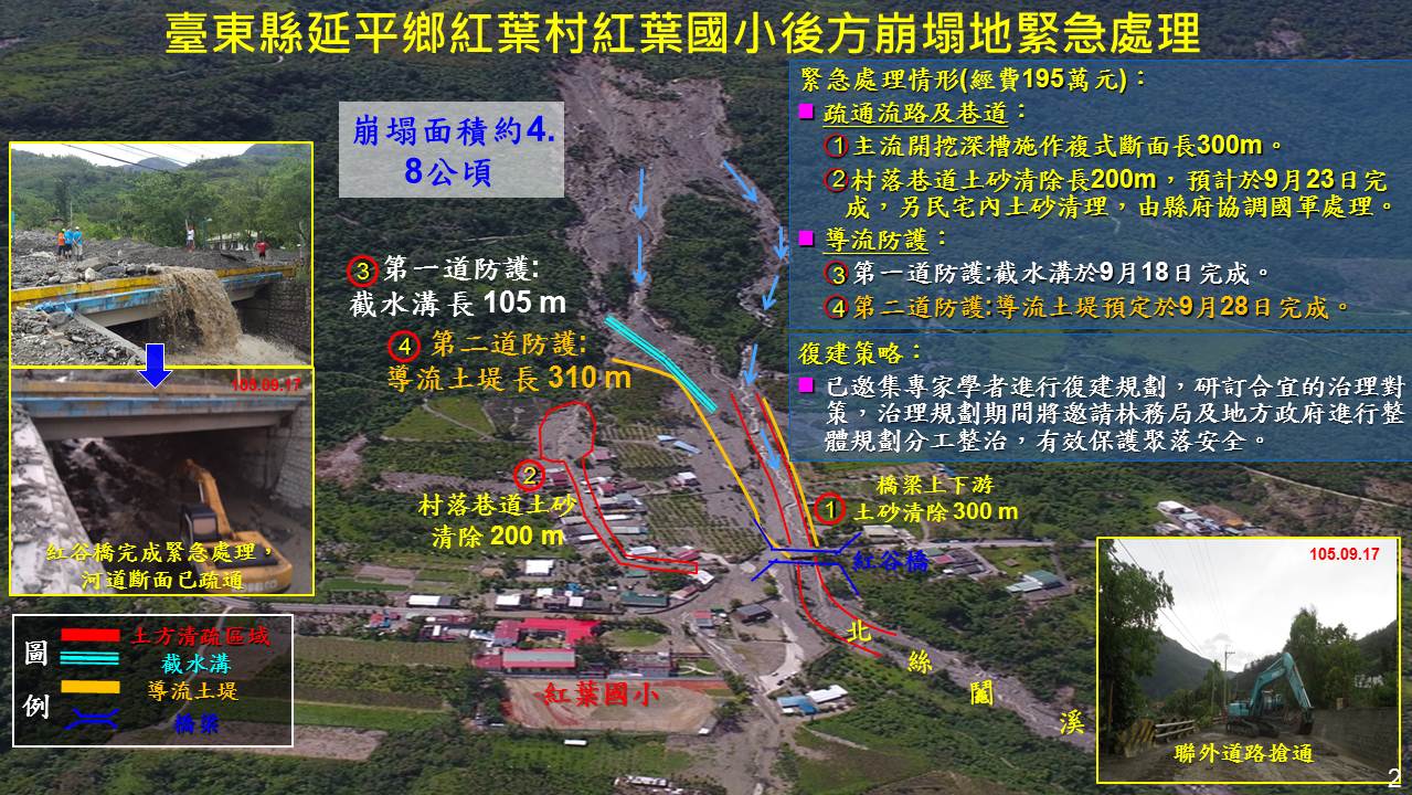 臺東紅葉地區卑南上圳進水口受損情形