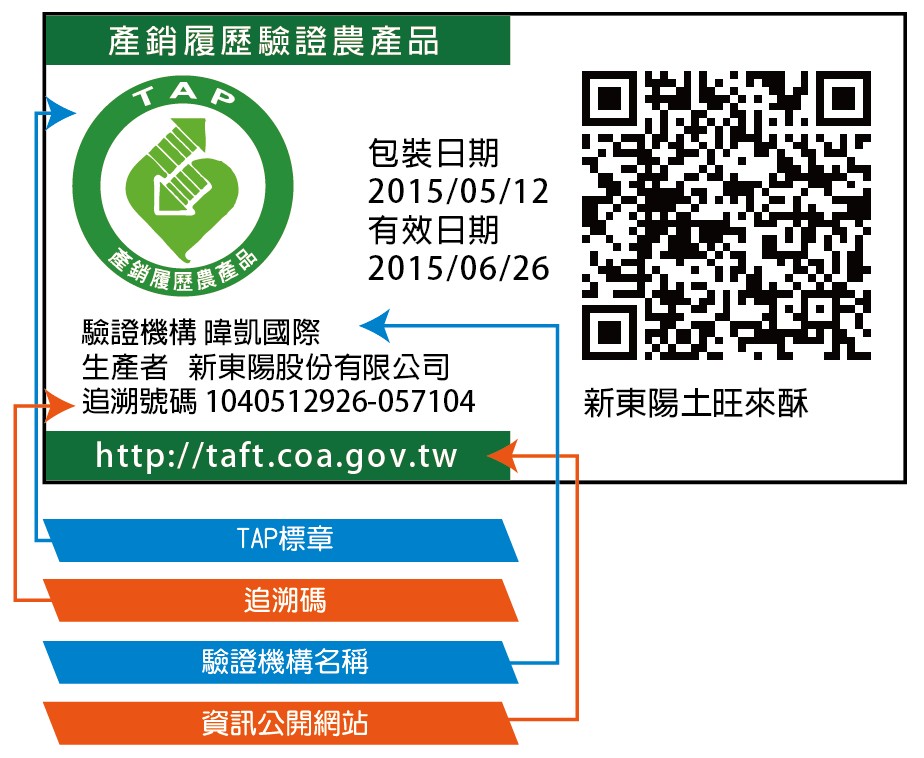 產銷履歷農產品標示樣例，應標示事項包含品名、追溯碼、資訊公開之方式、標章及驗證機構名稱。QRcode內載批次產品資訊公開網址，使用手機等行動設備掃描解碼後可連結網址查詢產銷履歷紀錄