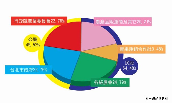 組織型態圖