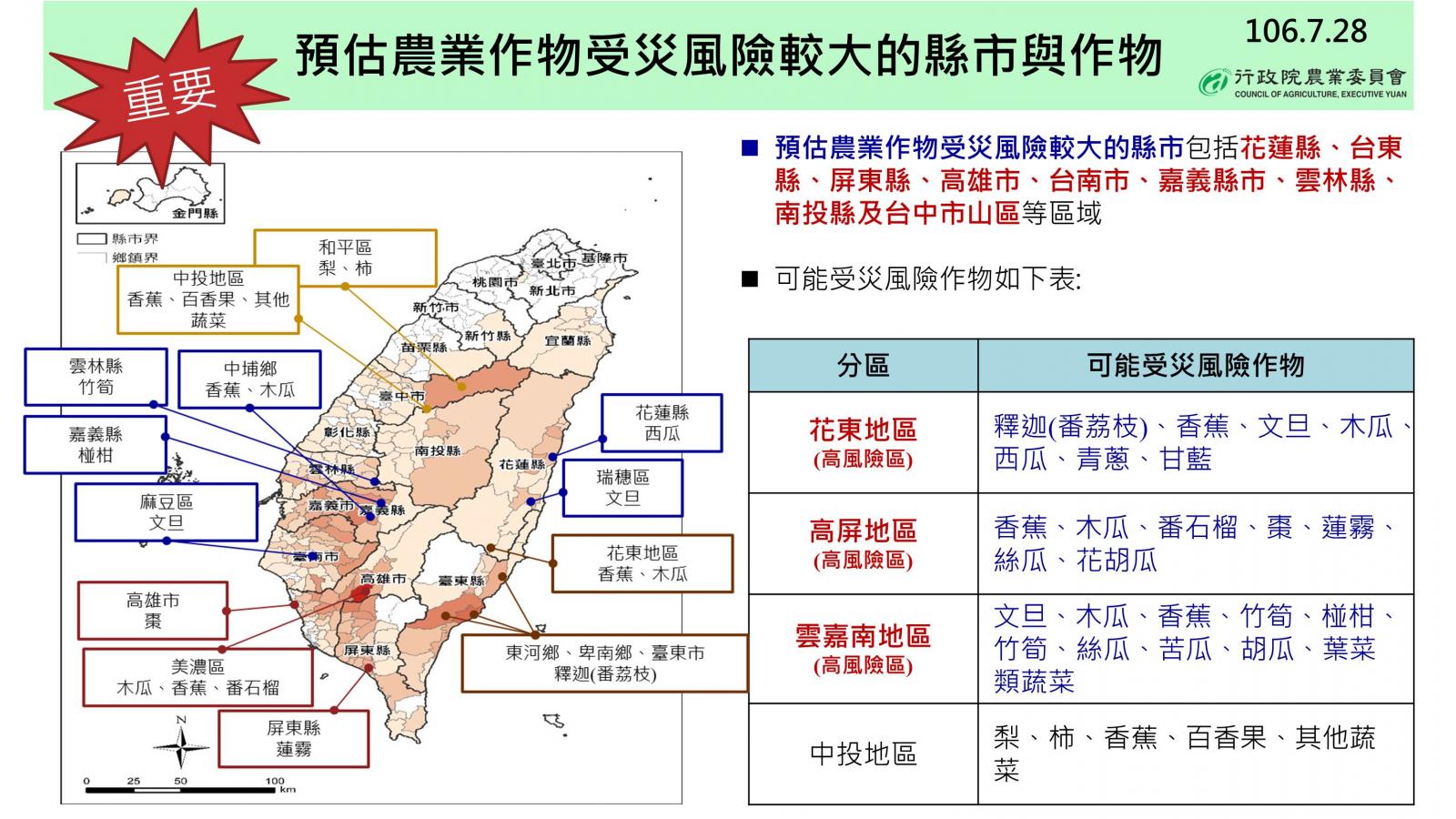 預估農作物受災風險較大的縣市與作物