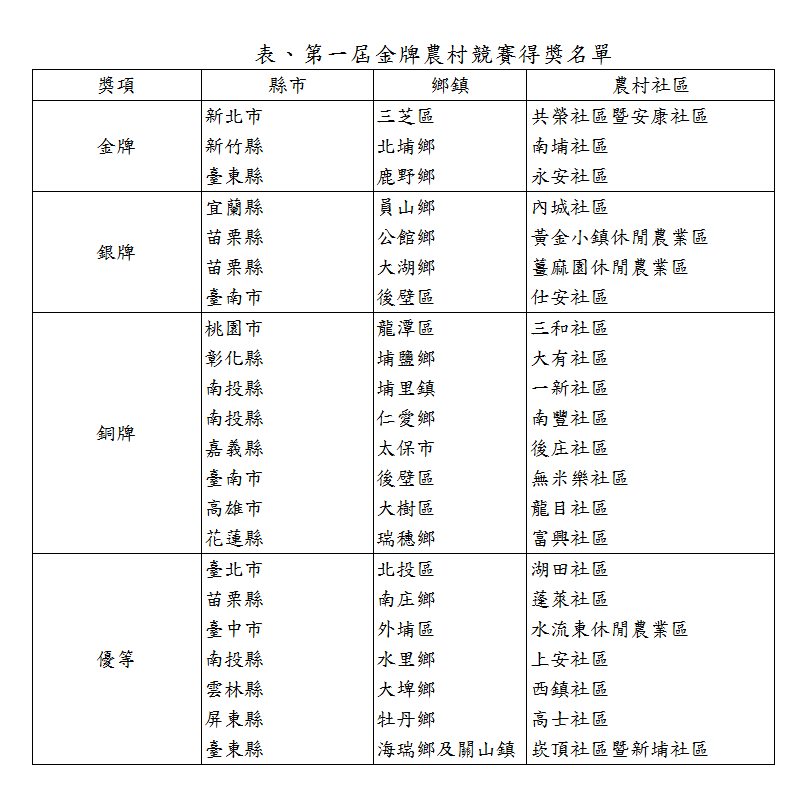 得獎名單