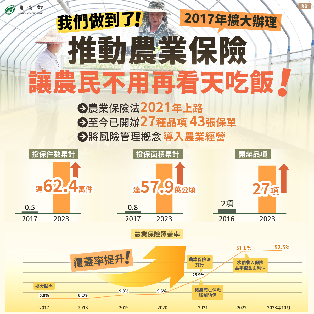 圖卡-擴大推動農業保險