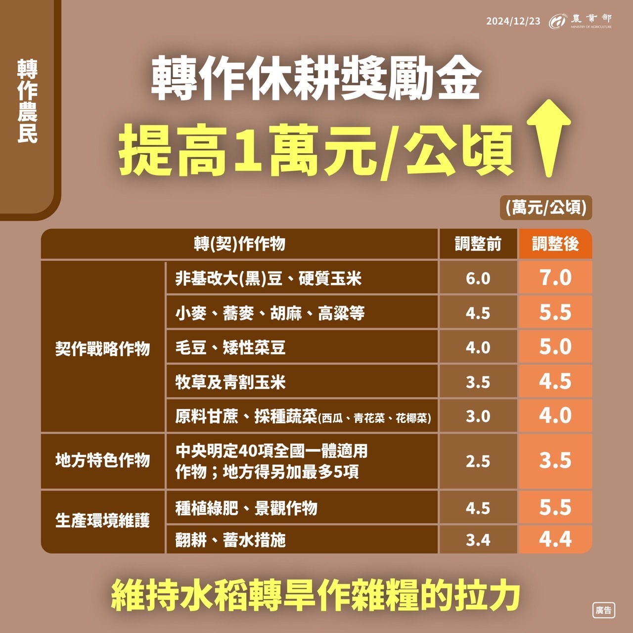 圖卡