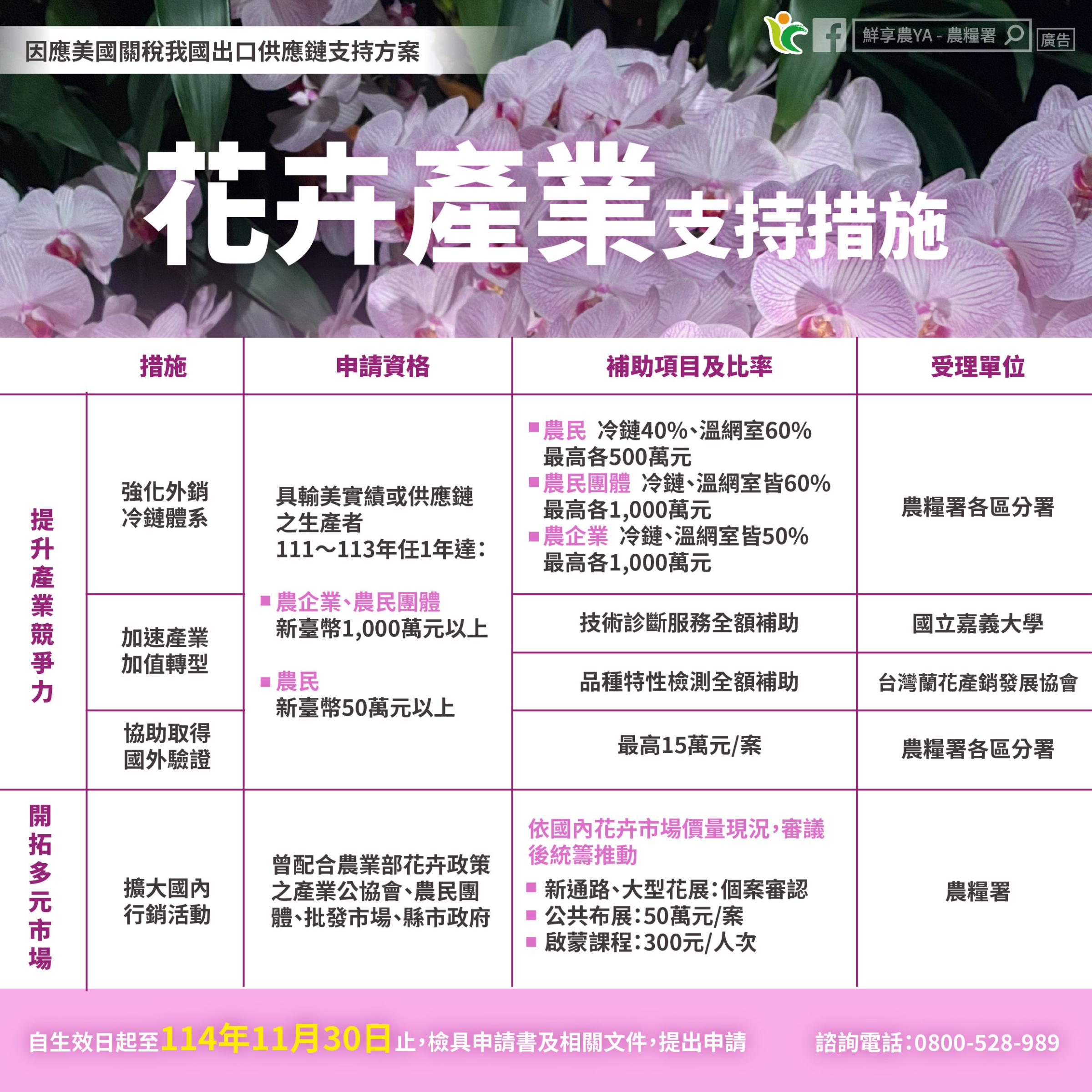 因應美國關稅花卉產業支持措施