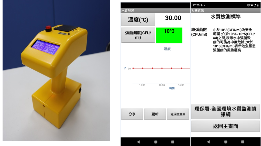 圖2-海洋弧菌數位化快檢裝置及系統APP示意圖