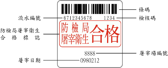 防檢局屠宰衛生合格