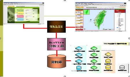 圖1 農地資源資訊平台環境設計原則