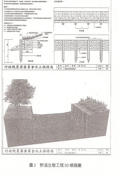 圖3 野溪生態工程3D模擬圖