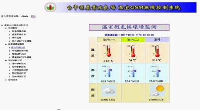 圖4 溫室遠距無線傳輸監控系統即時監控網頁