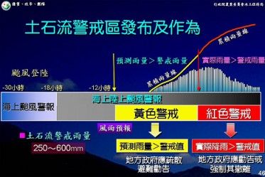 圖3 土石流警戒區發布時機及作為