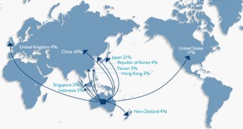 圖2 澳洲農產主要出口國，資料來源：http://www.daff.gov.au/market-access-trade
