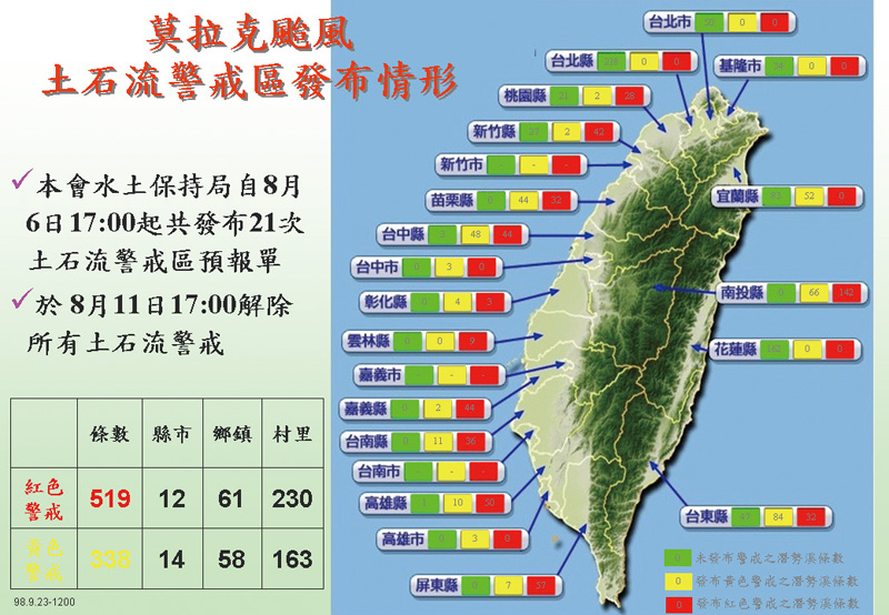 莫拉克颱風土石流警戒區發布情形