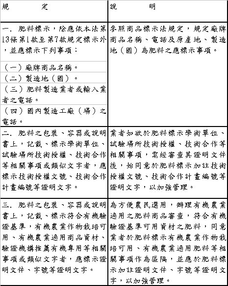 肥料管理法第13條第8款所定其他應標示之事項說明