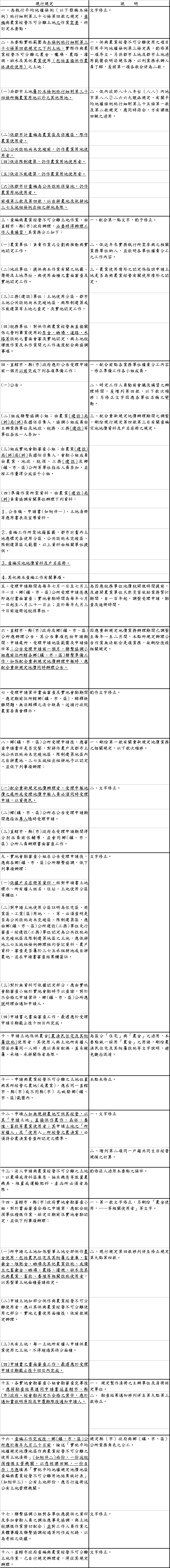 查編與農業經營不可分離土地作業要點修正對照表
