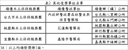 表2  其他受獎單位名單